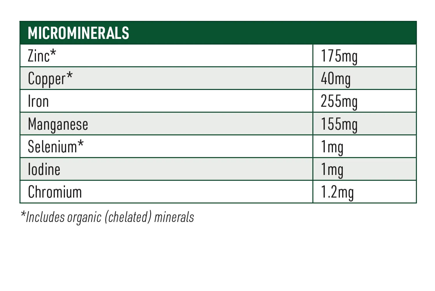 Equine Plus Horse Feed Nutrition Information