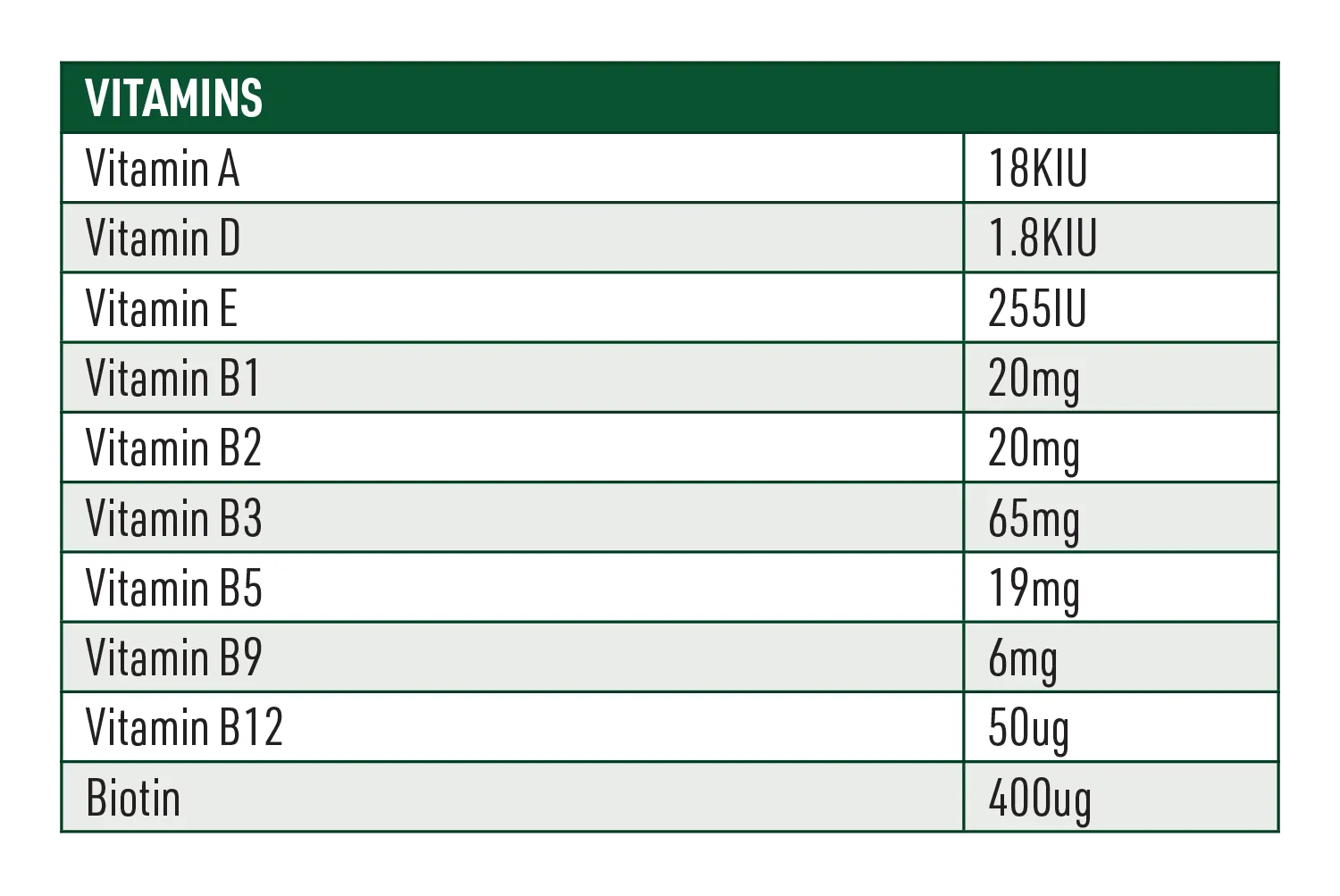 Equine Plus Horse Feed Nutrition Information