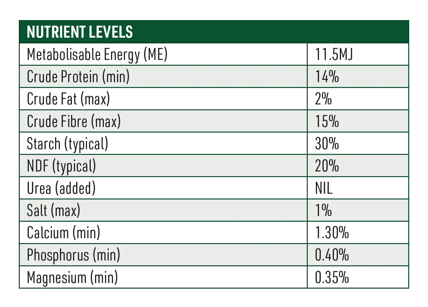 Ewe Supplement Sheep Feed Nutritional Information