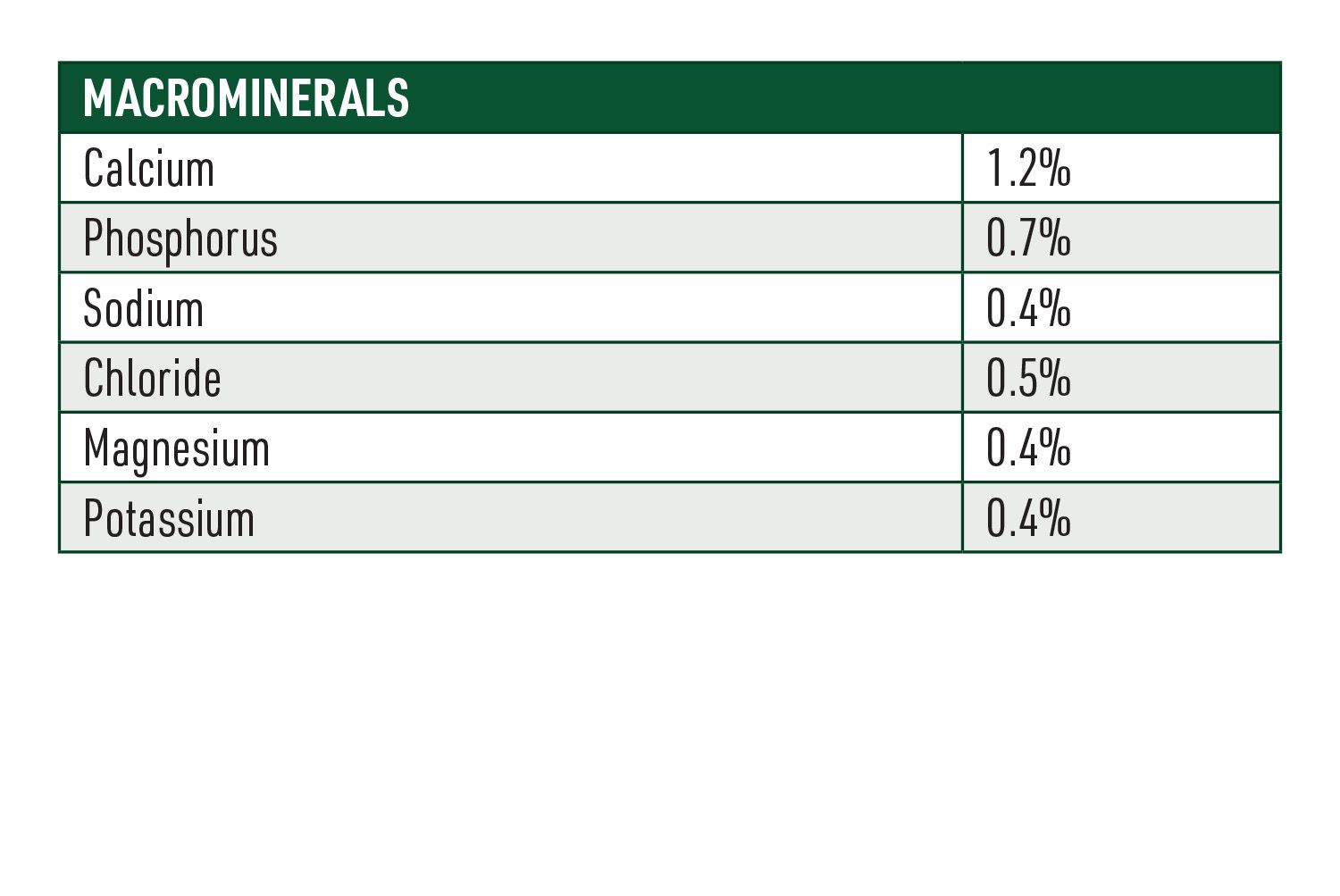 Fibre Assist Horse Feed Nutritional Information