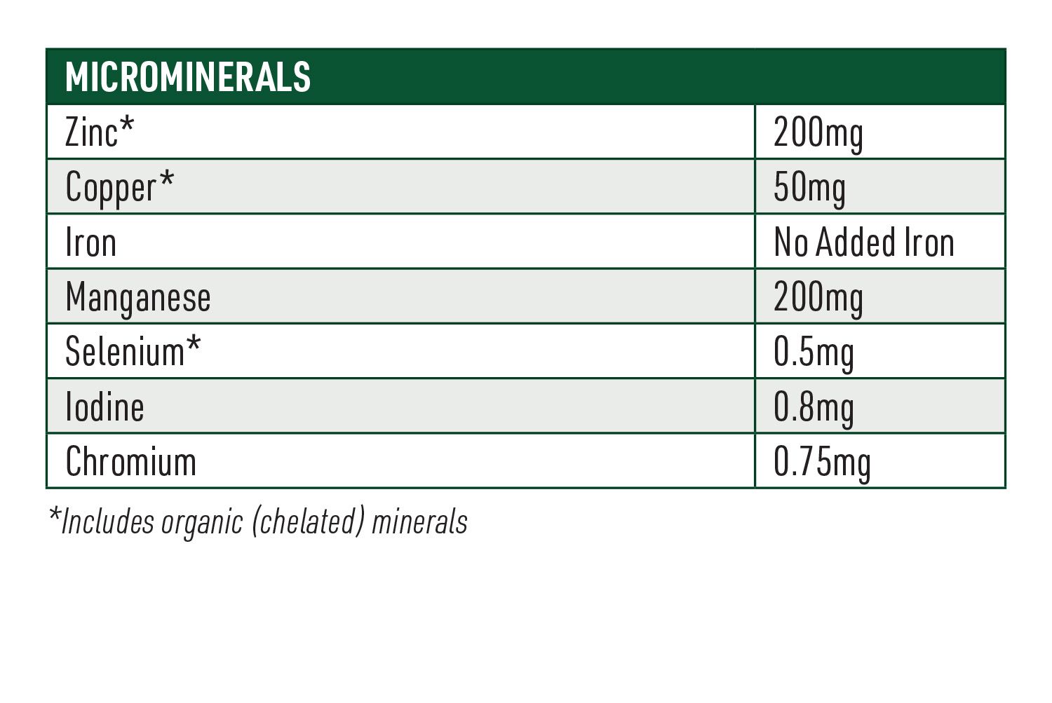 Fibre Assist Horse Feed Nutritional Information
