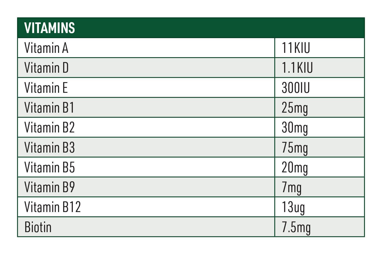 Fibre Assist Horse Feed Nutritional Information