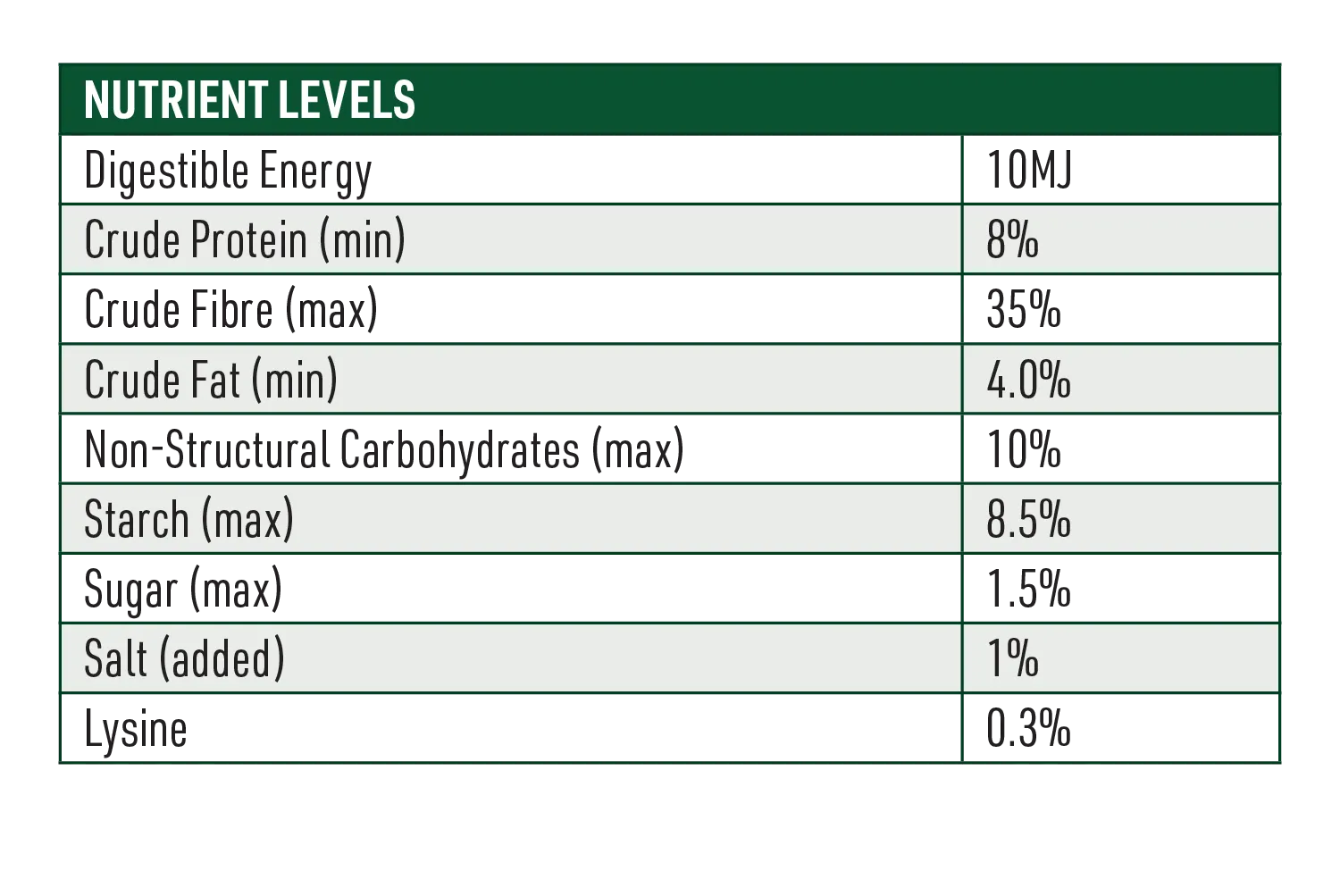 Fibre Assist Horse Feed Nutritional Information