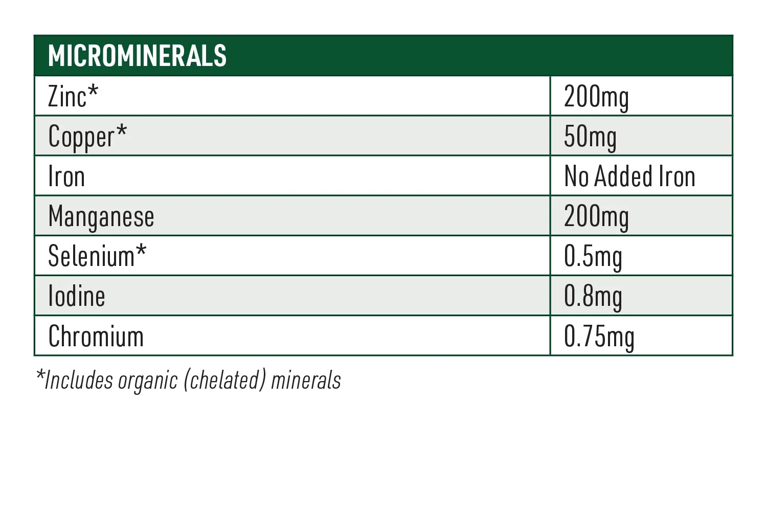 Fibre Assist Horse Feed Nutritional Information