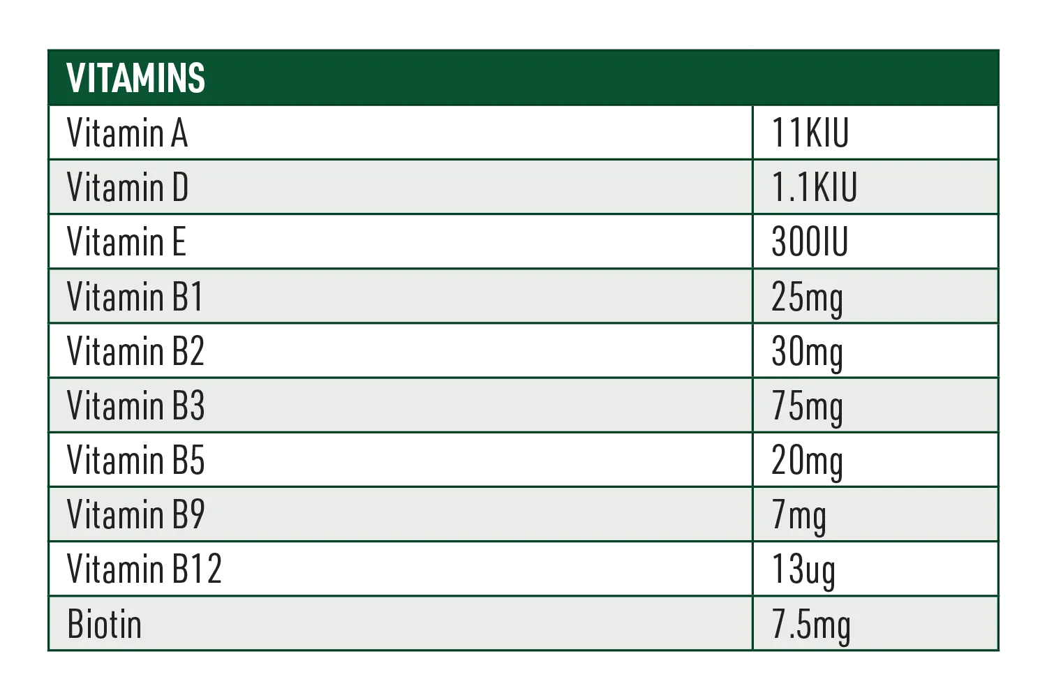 Fibre Assist Horse Feed Nutritional Information
