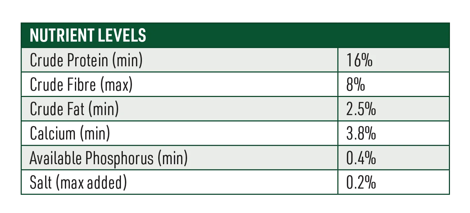 Green and Gold Layer Pellets Poultry Feed Nutritional Information