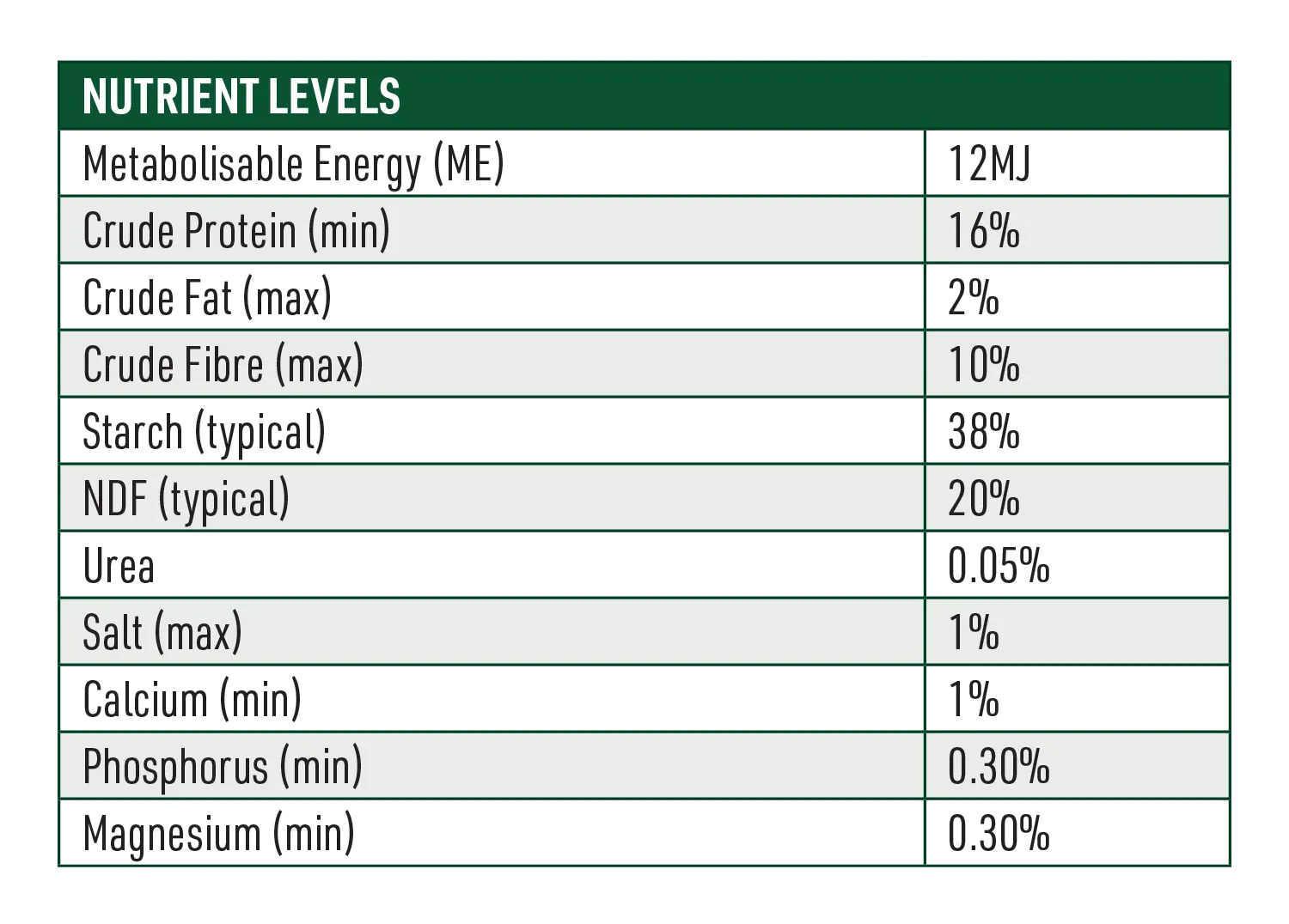 Heifer Developer Feed Nutrition Table