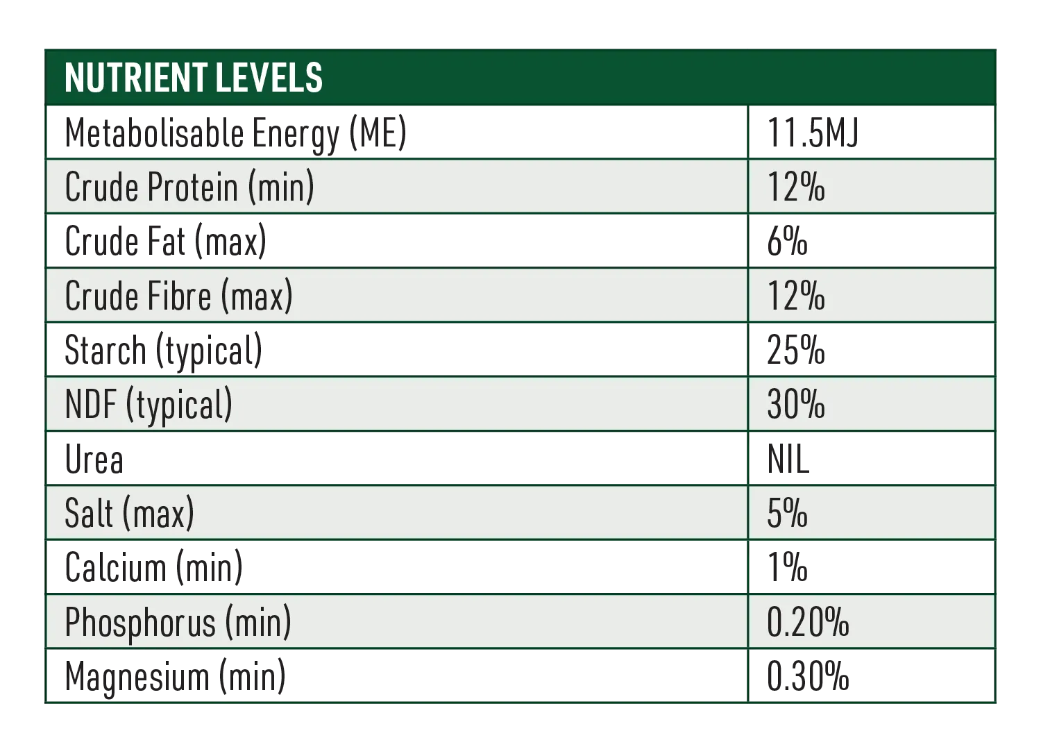 Hobby Farm Animal Feed Nutrient Levels