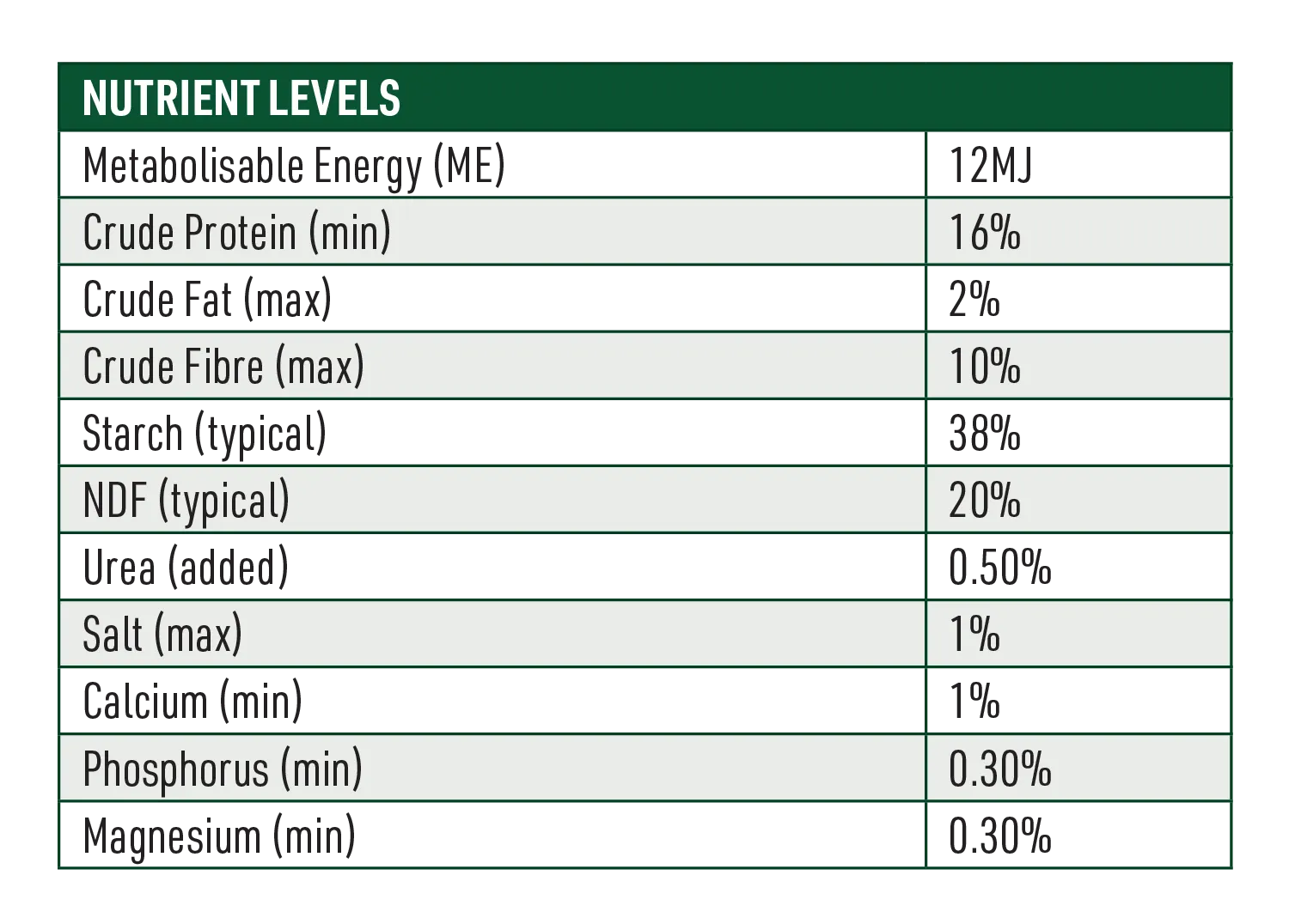 Lamb Grower Sheep Feed Nutritional Information