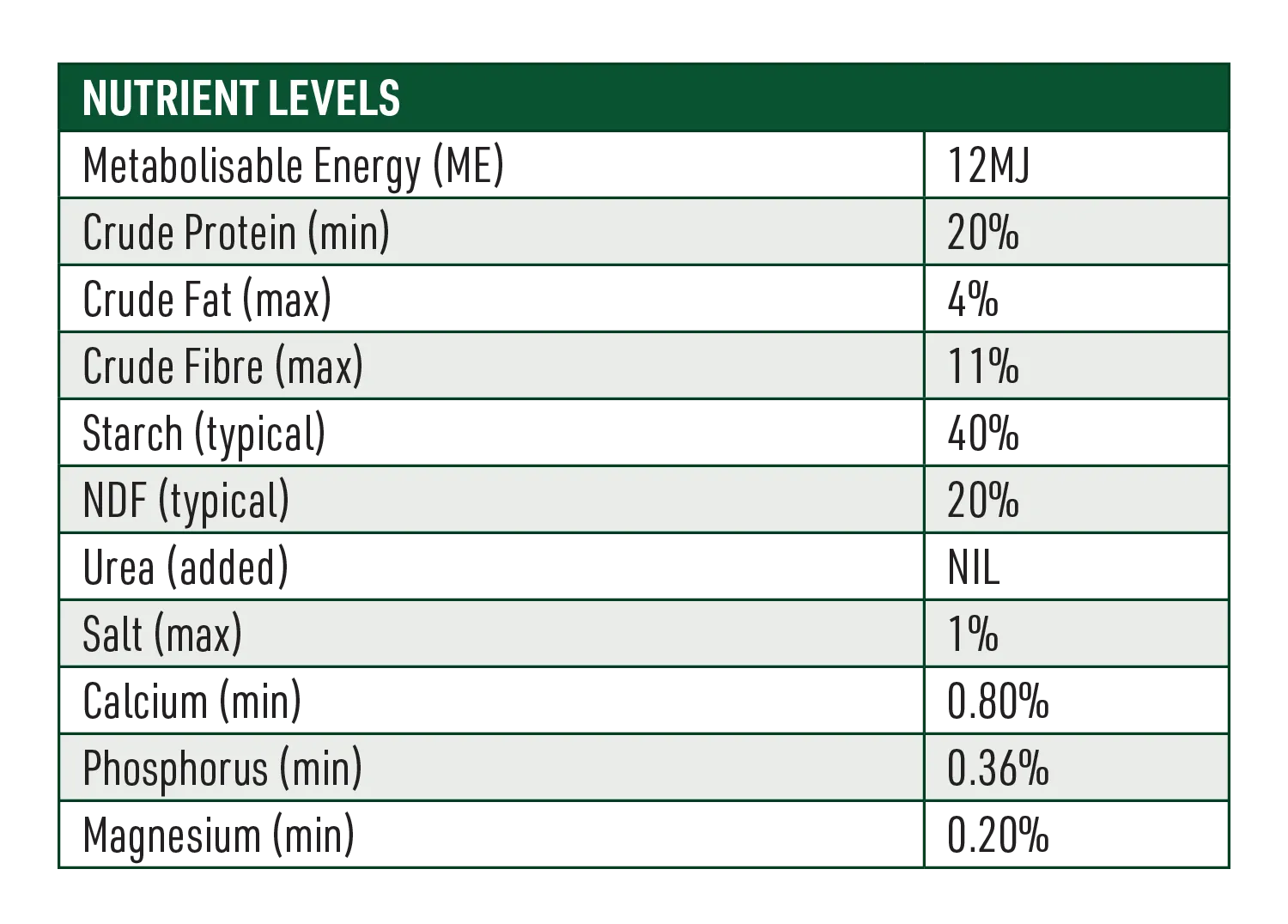 Lamb Starter Sheep Feed Nutritional Information