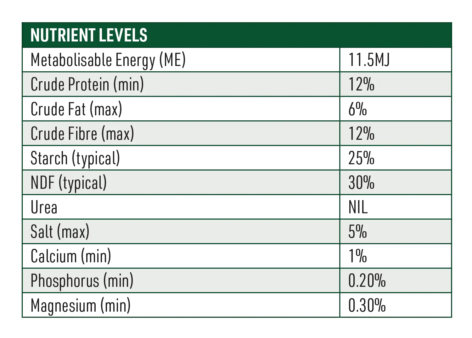 Sheep And Cattle Maintenance Feed Nutrient Levels