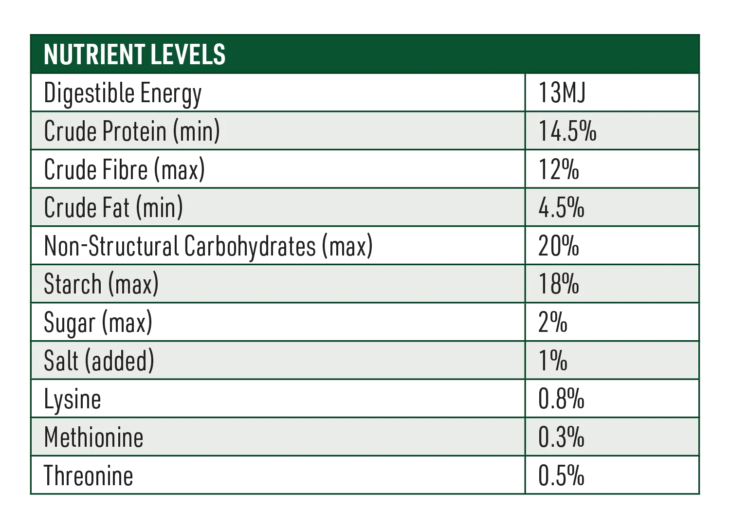 Performer Horse Feed Nutritional Information