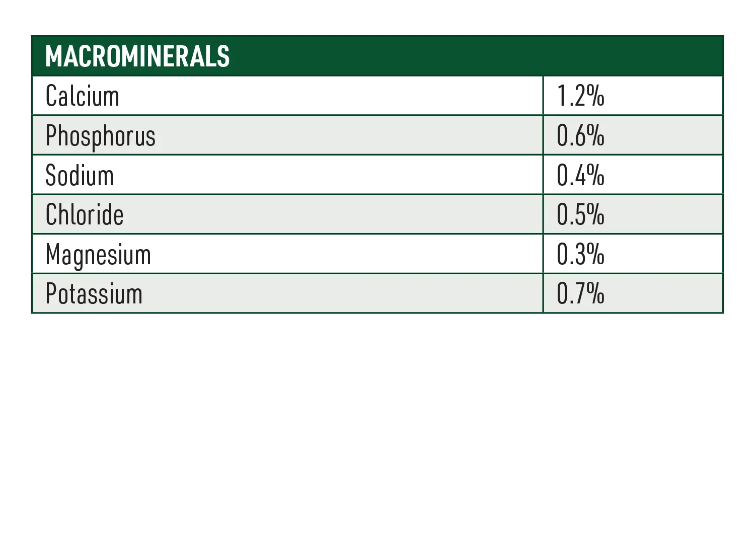 Performer Horse Feed Nutritional Information