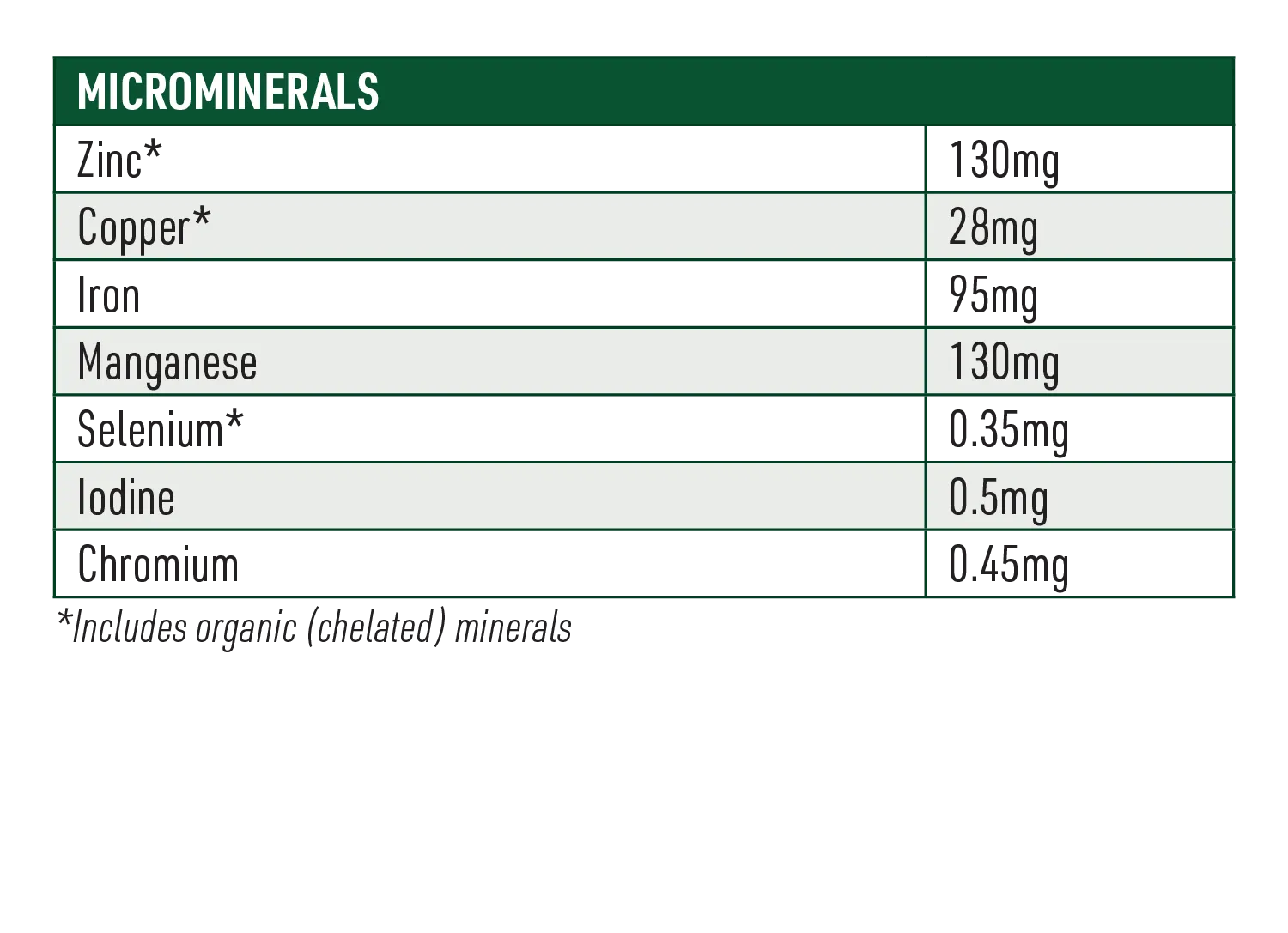 Performer Horse Feed Nutritional Information