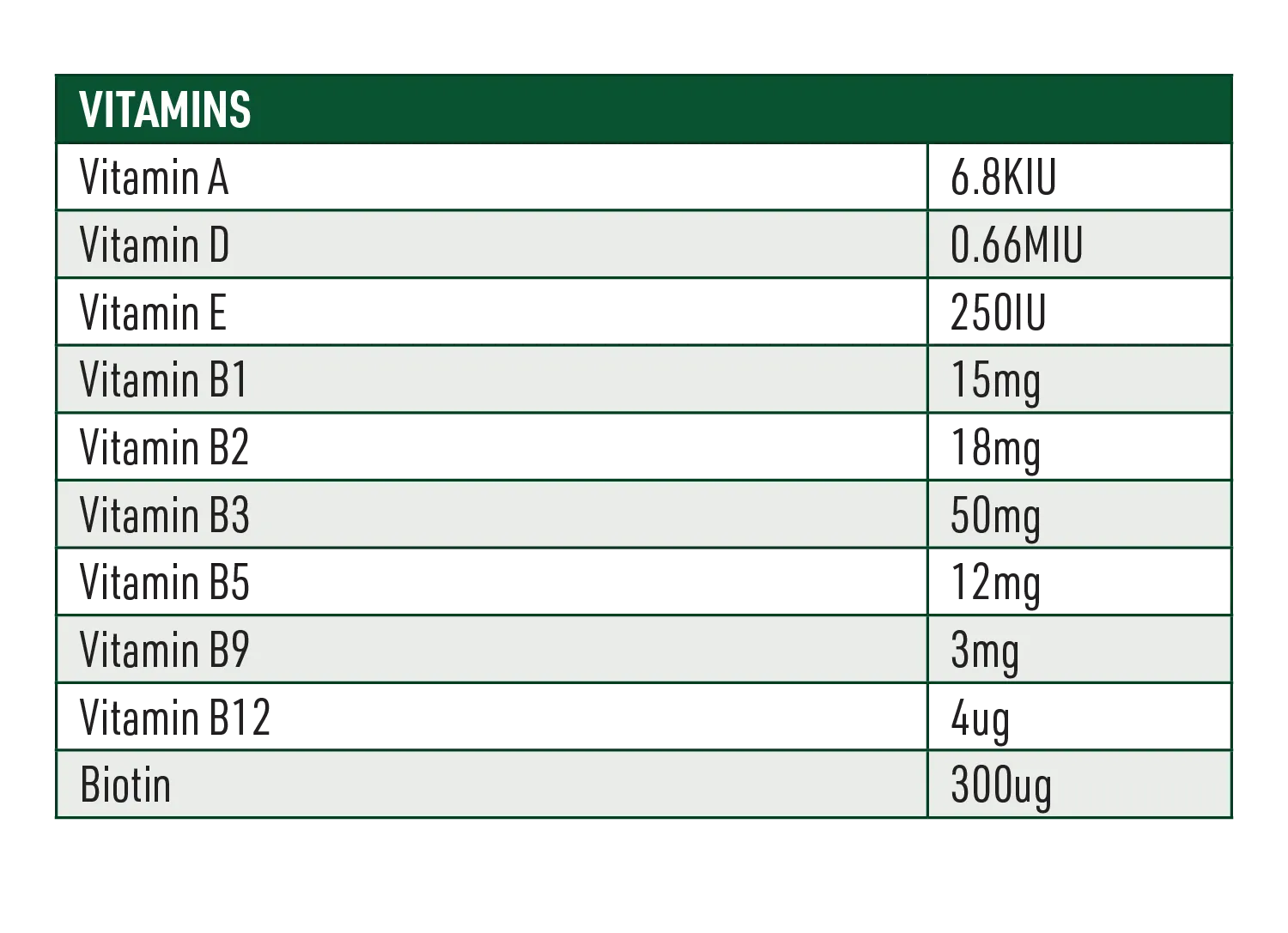 Performer Horse Feed Nutritional Information