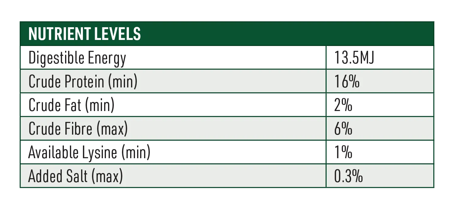 Pig Grower Pig Feed Nutrient Levels