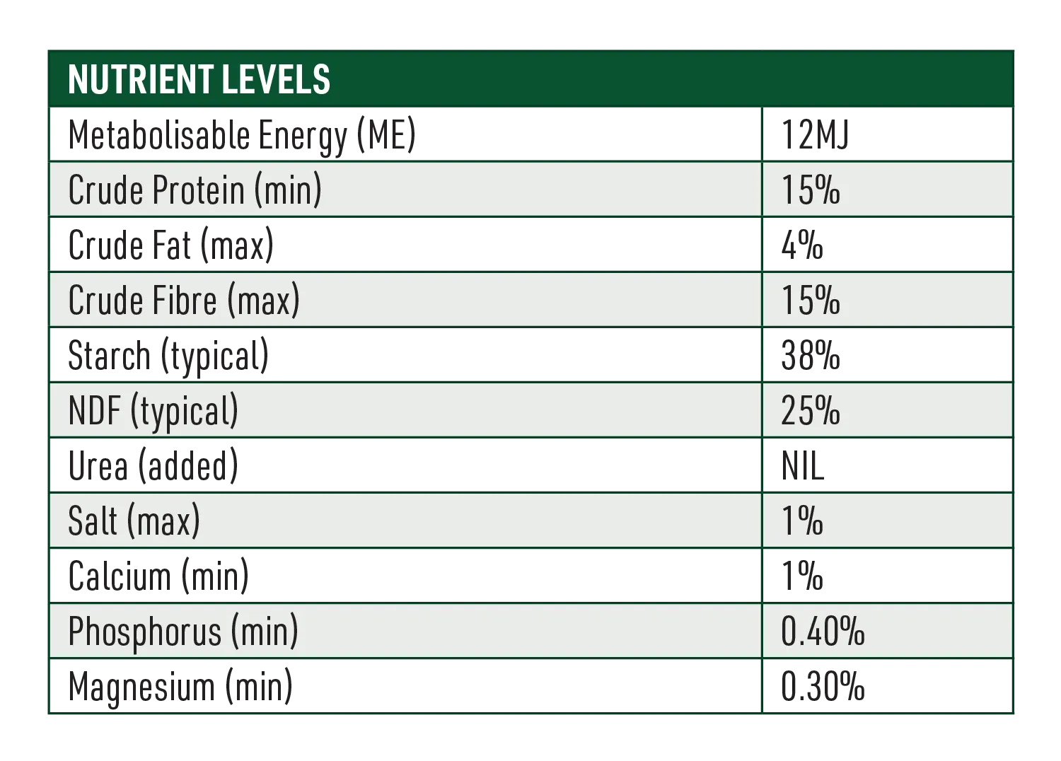 Stud Ram Sheep Feed Nutritional Information