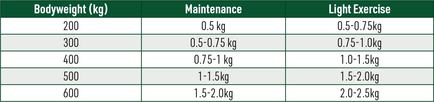 Fibre Assist Horse Feed Guide