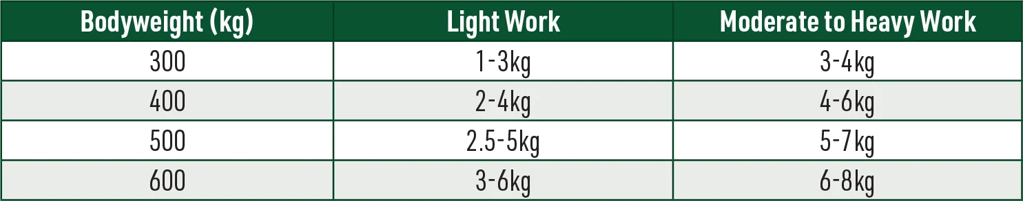 Performer Horse Feed Guide