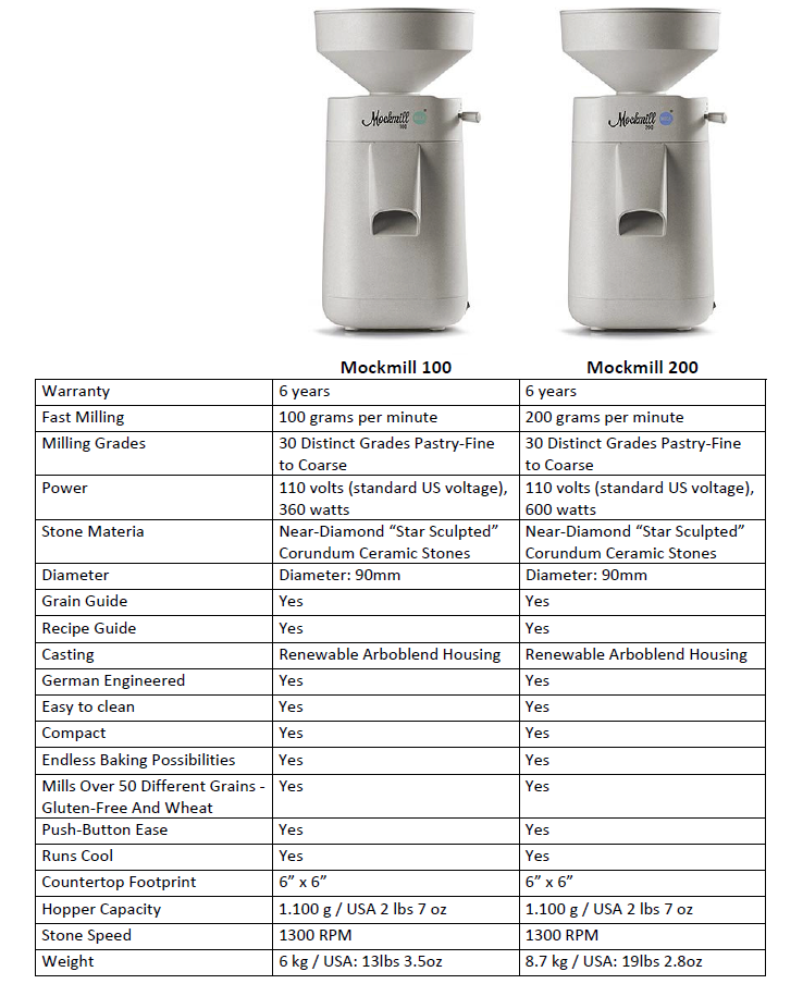 Mockmill comparison