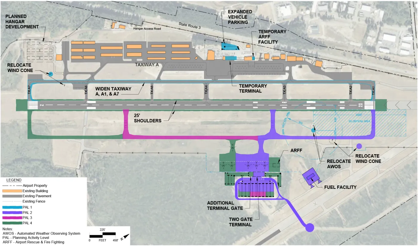 Rendering of Planning Activity Levels