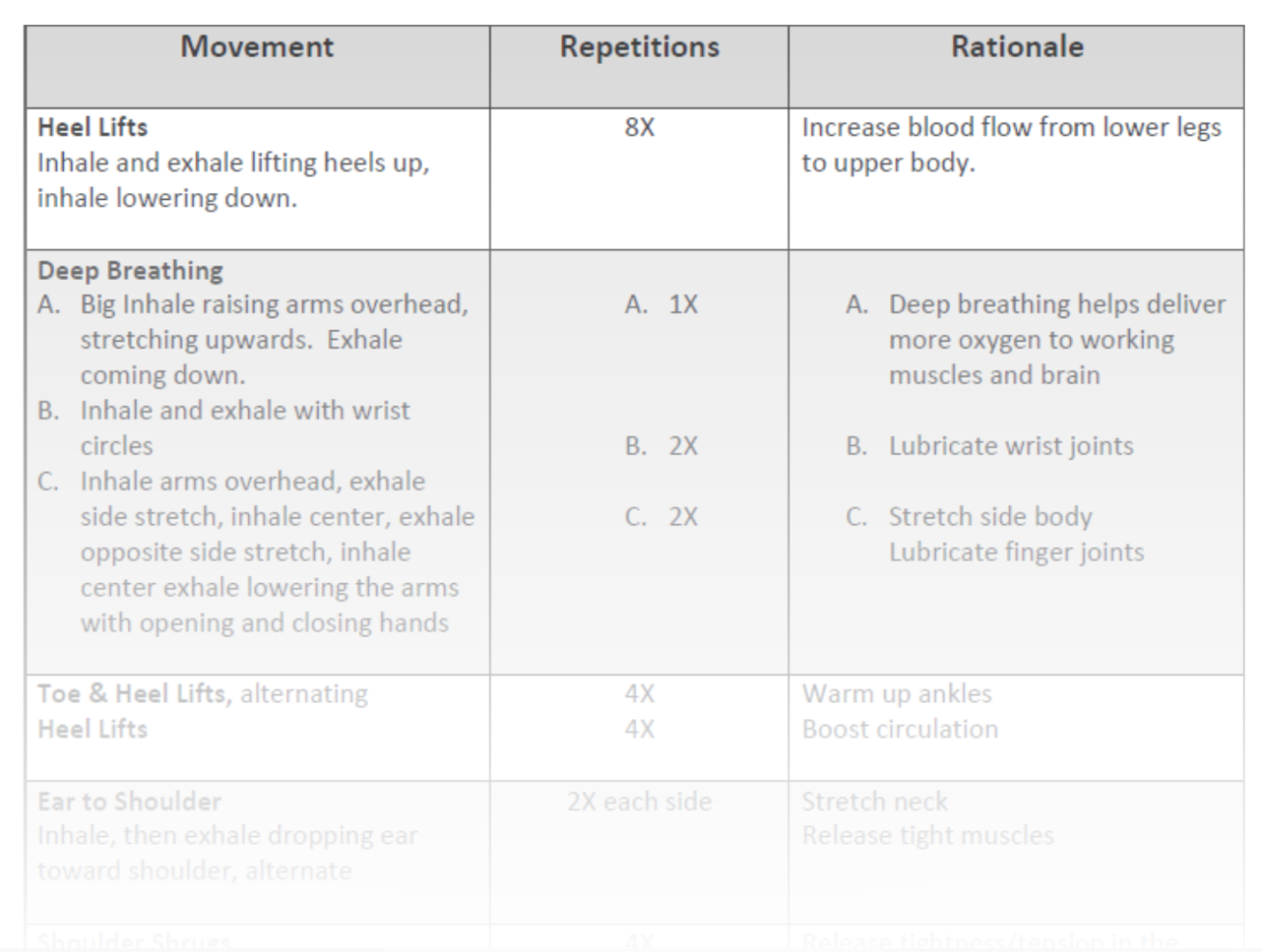 a table showing different types of movement and repetitions
