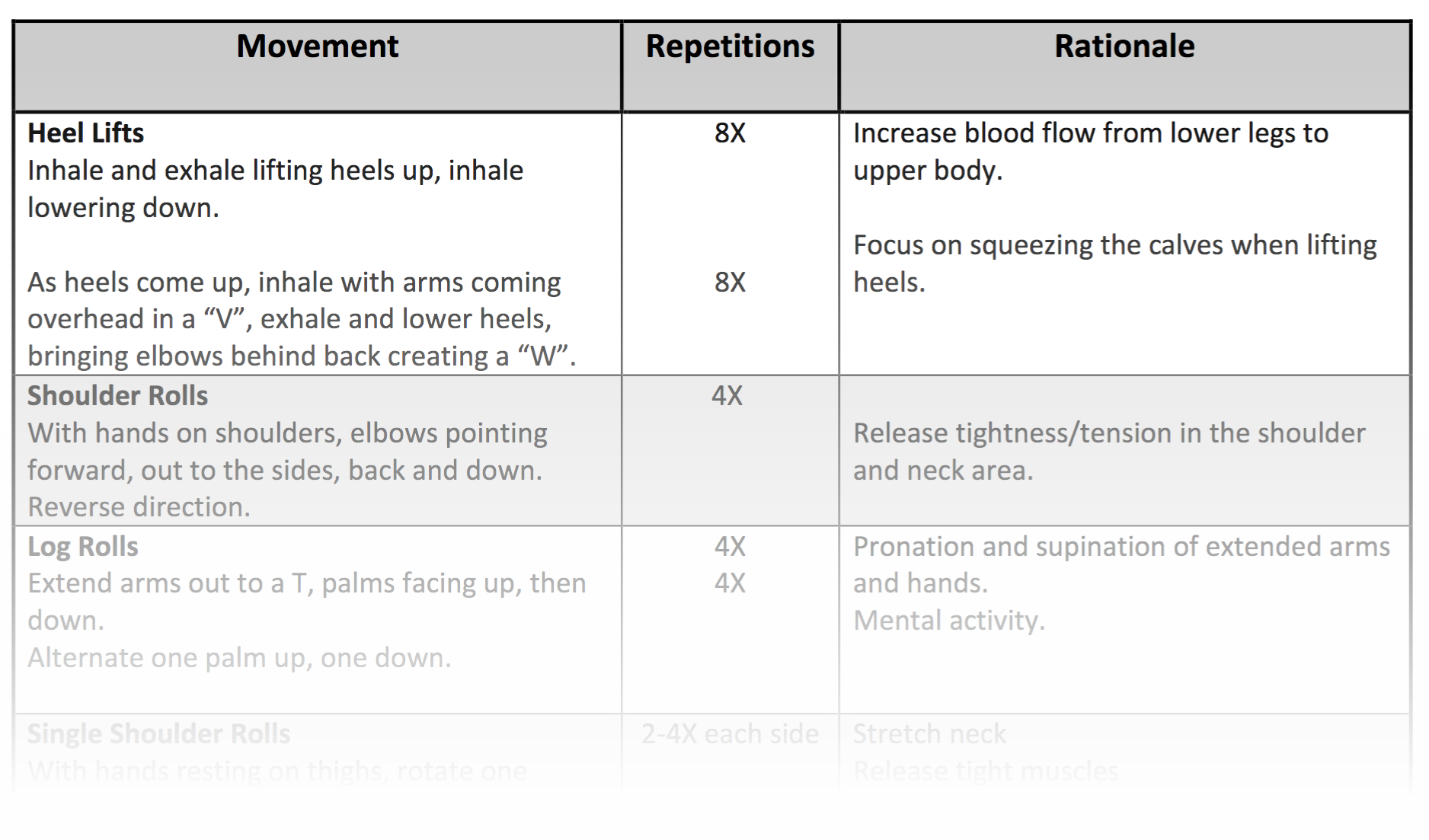 a table showing movement repetition and rationale exercises