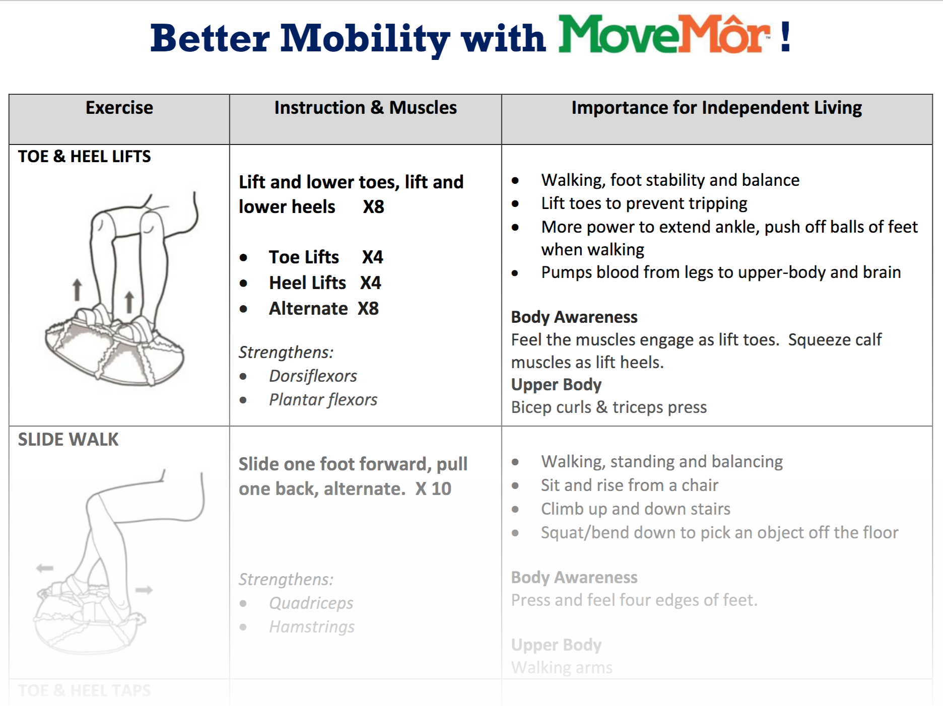 exercise and video programs chart