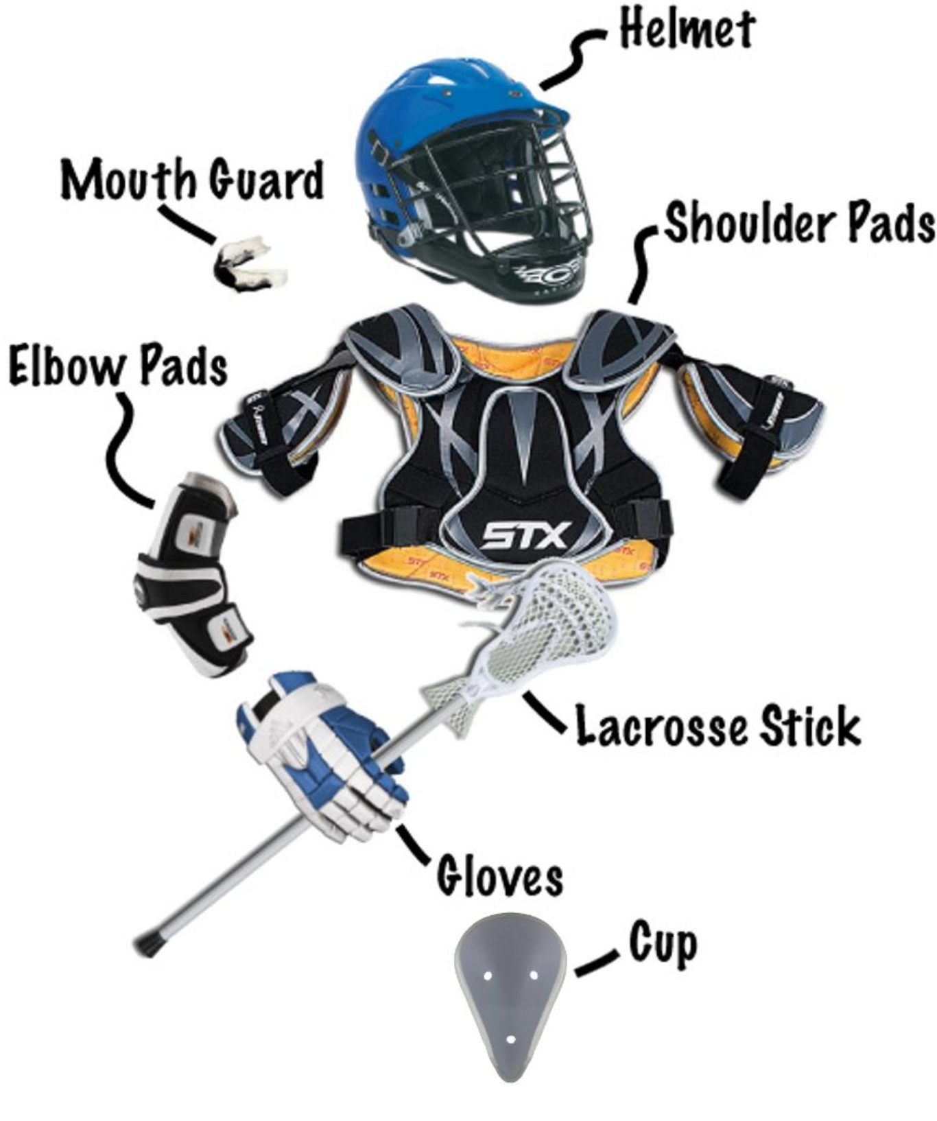 Lacrosse player diagram with labeled protective gear: helmet, pads, gloves, mouth guard, cup, and stick