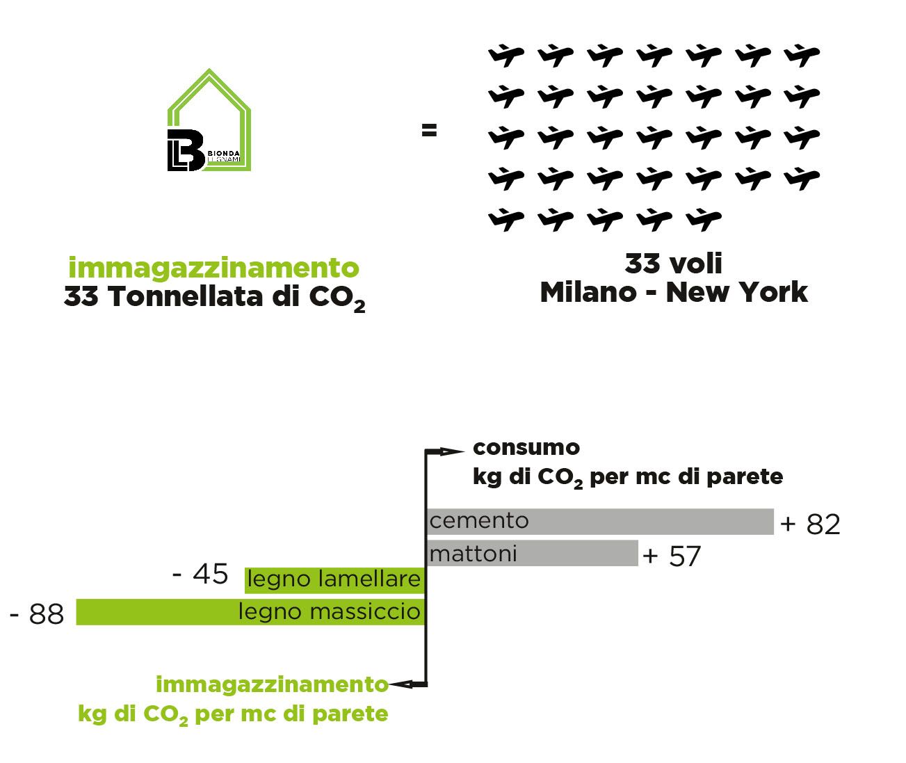 ecosostenibilità