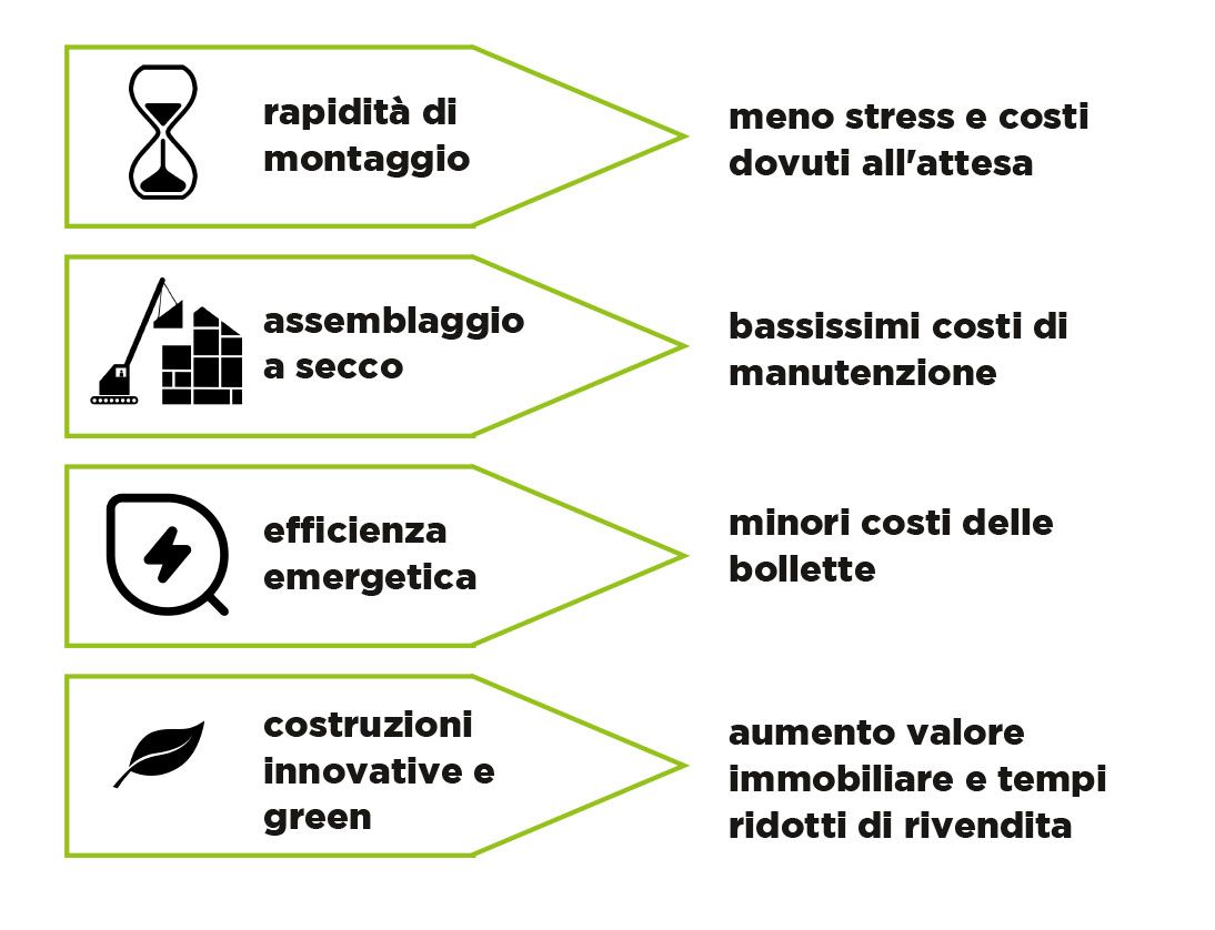 valore immobiliare