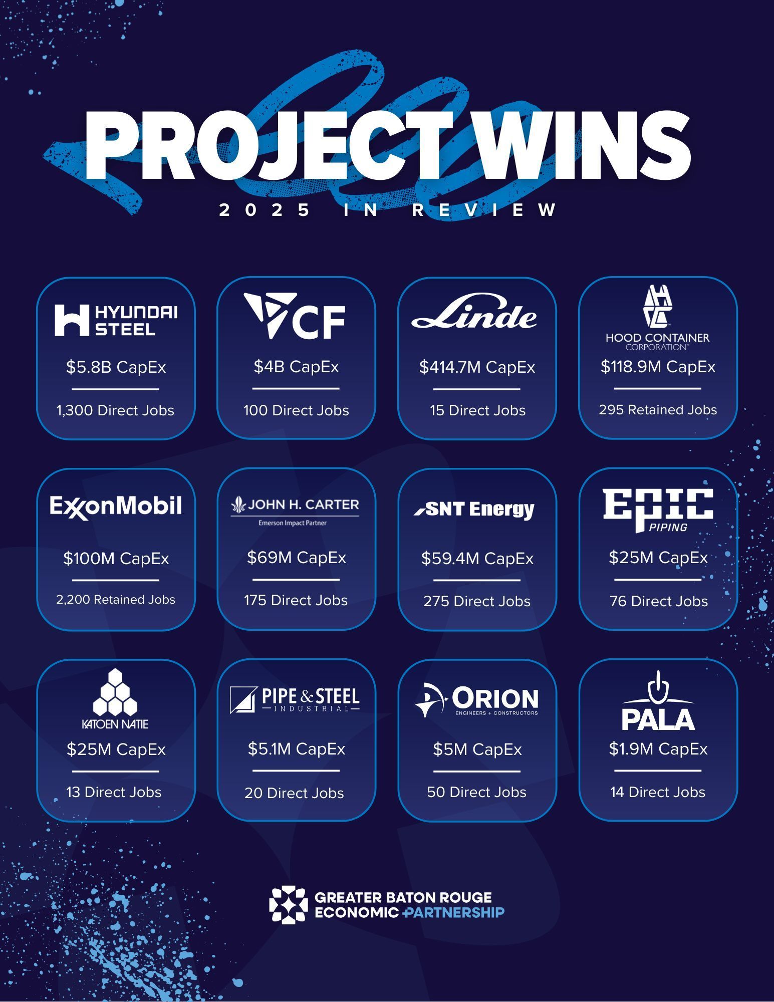 Project Wins poster with dark blue background and multiple sponsor logos in a grid