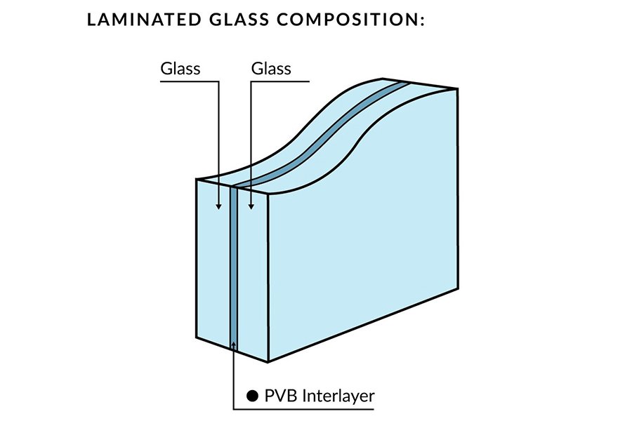 Laminated Security Glass What are the benefits?
