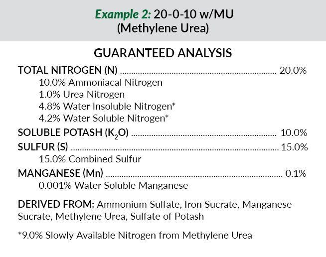 A table showing the guaranteed analysis of methylene urea