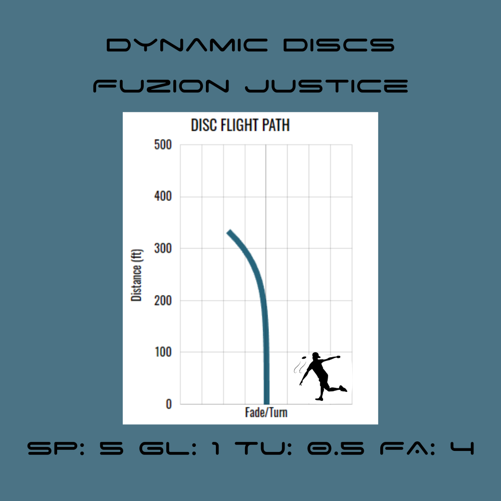 MoneyBall Disc