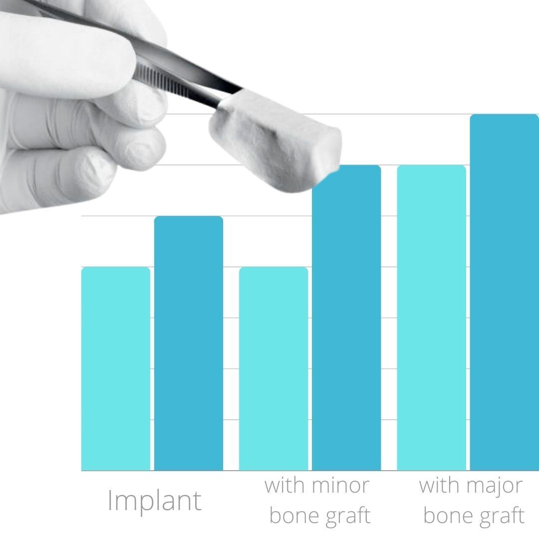 dental implant cost near me