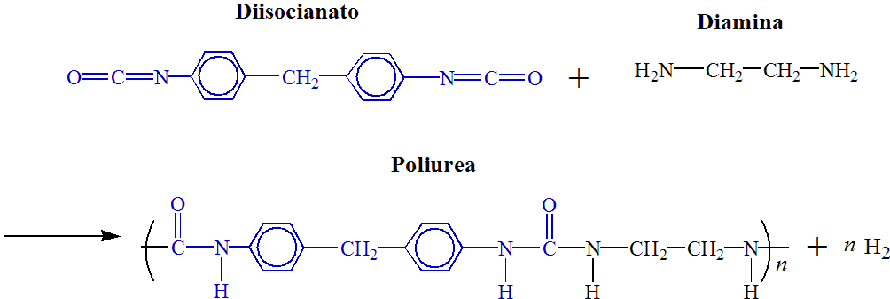 Formula chimica della Poliurea Poliurea per impermeabilizzazione