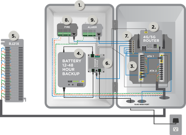 AlarmLink & ePOTS Equipment