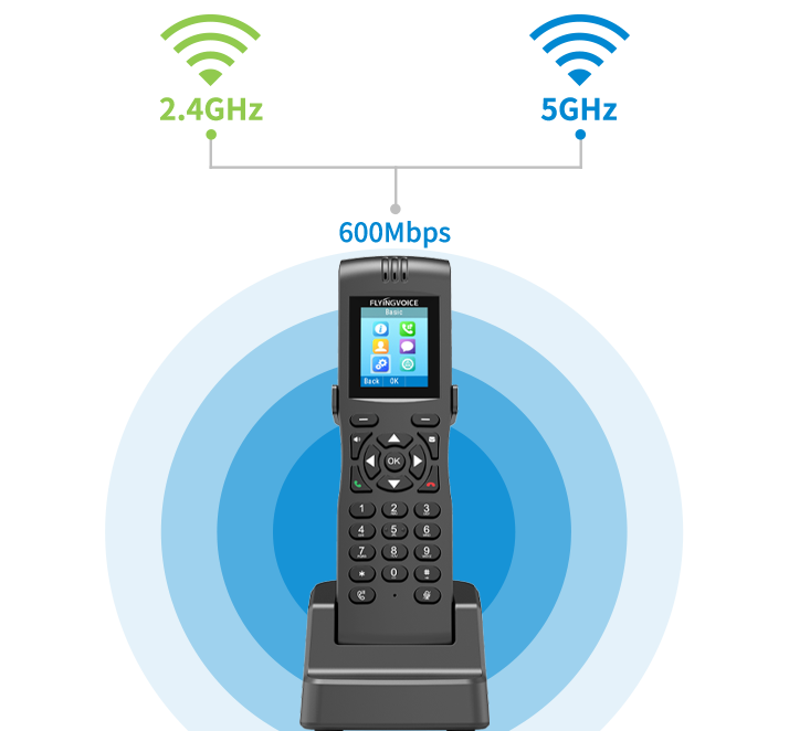 FIP16 Plus Dual-Band Wi-Fi FIP16 Plus Dual-Band Wi-Fi