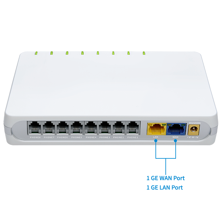 G508 Gigabit Ethernet Ports G508 Gigabit Ethernet Ports