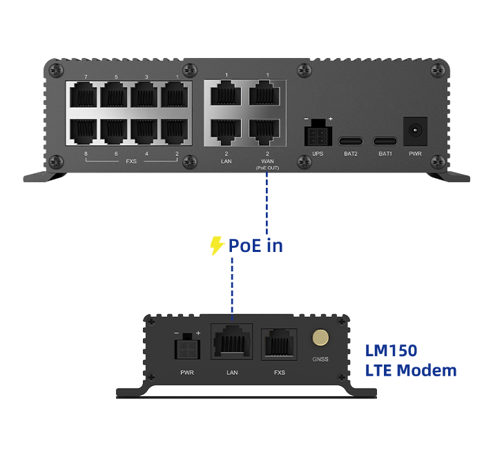 POTS Replacement Solution: LM150 + PR08-Pro POTS Replacement Solution: LM150 + PR08-Pro