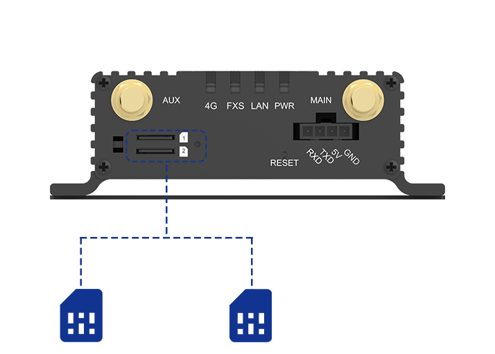 LM150 Dual-SIM Card With Network Auto-Switch LM150 Dual-SIM Card With Network Auto-Switch