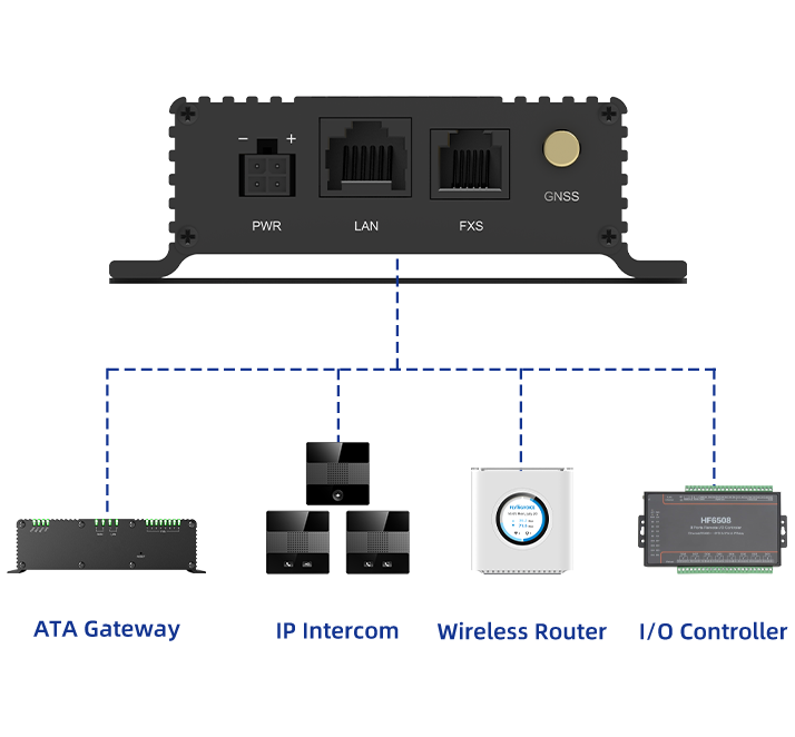 LM150 Multiple Ports and Enhanced Expandability LM150 Multiple Ports and Enhanced Expandability