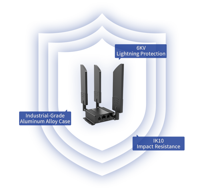 LM150 Industrial and Ruggedized Design LM150 Industrial and Ruggedized Design