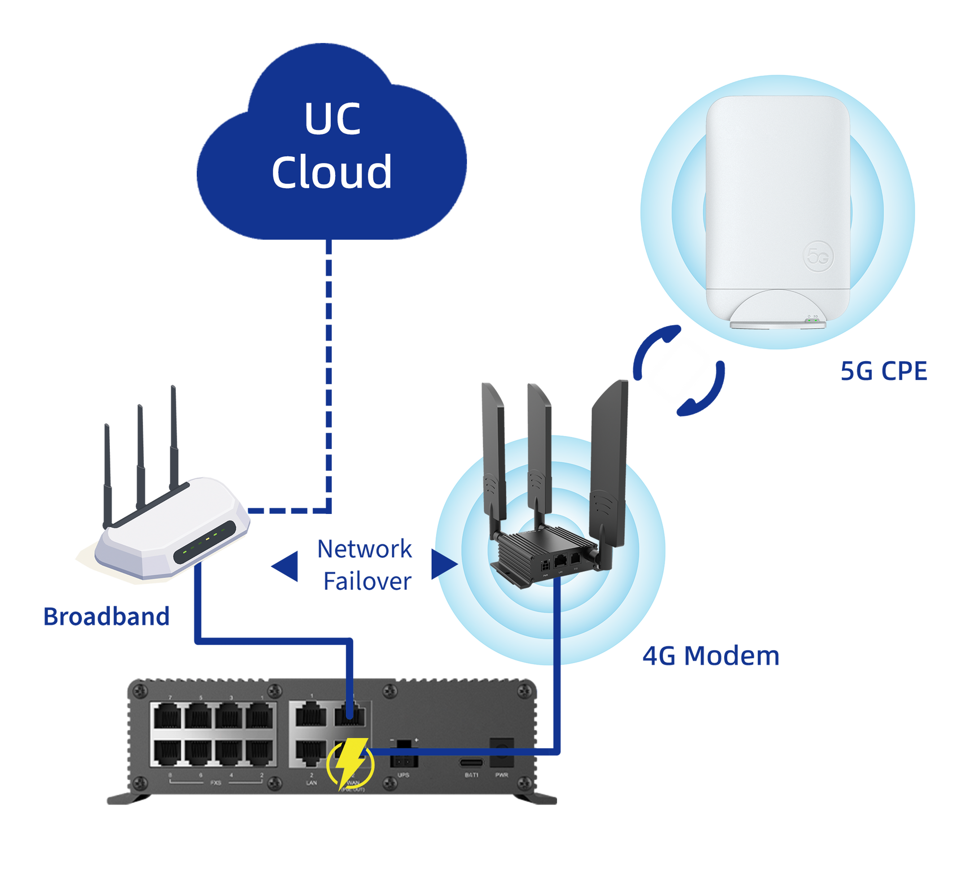 PR08-Pro Network Failover and Uninterrupted Connectivity PR08-Pro Network Failover and Uninterrupted Connectivity