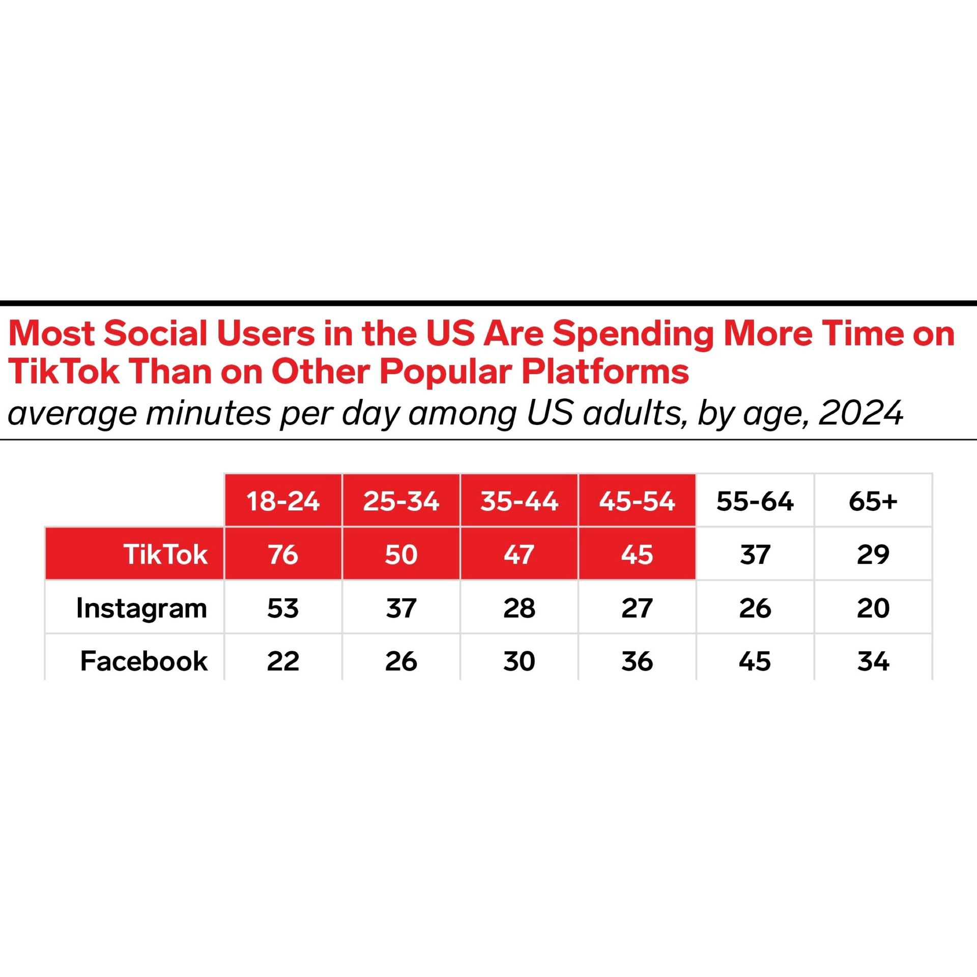 Influencer Marketing Has Been More Resilient Than Social Ad Spending.
