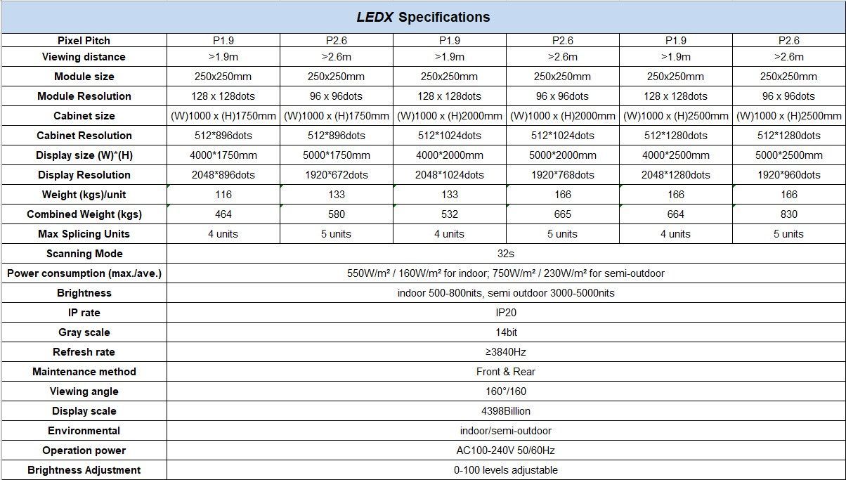 LEDX Specifications table