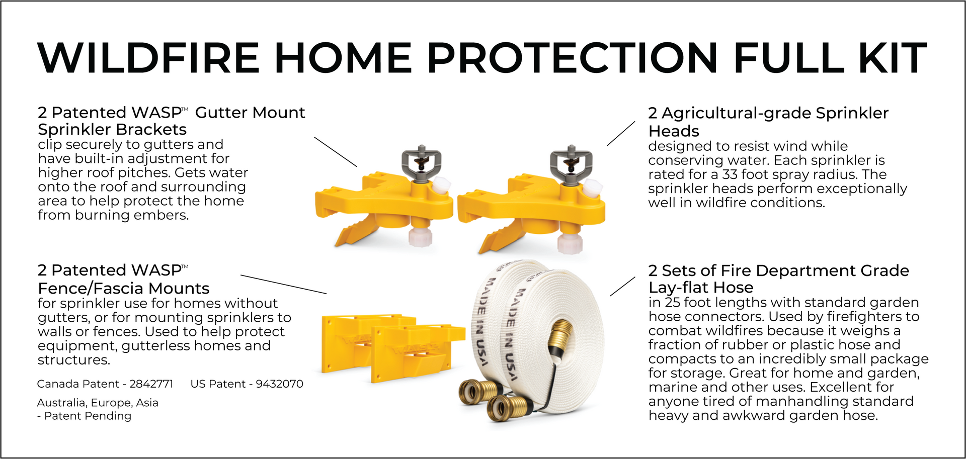 Wildfire home protection kit includes