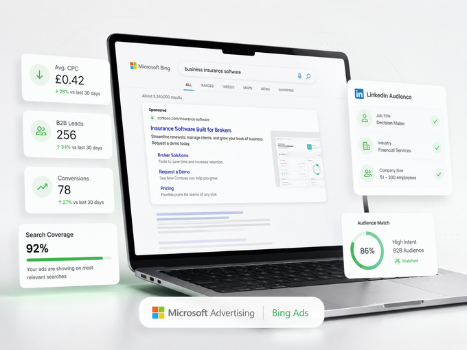 Microsoft Bing search results with sponsored B2B ad showing Microsoft Ads campaign performance — low CPC, B2B lead growth, and LinkedIn audience targeting by job title and company size.