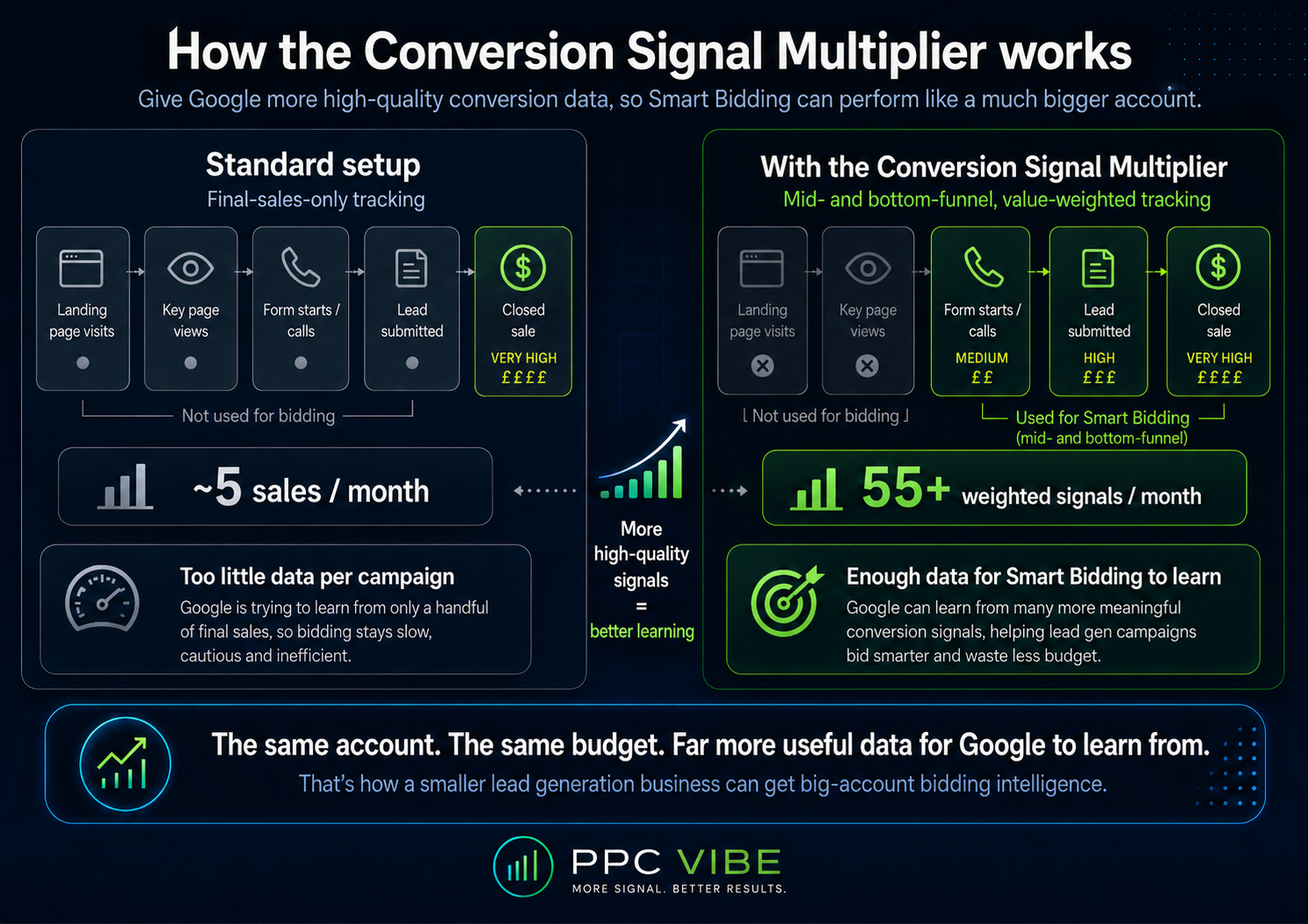 Infographic, 